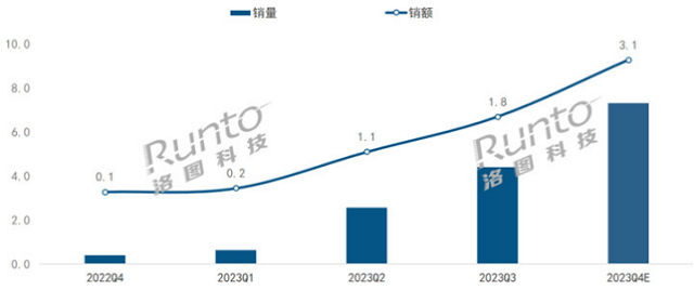 2024闺蜜机选购全攻略：屏幕、芯片、系统三大要素深度解析